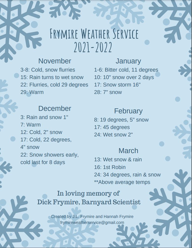 The Frymire winter outlook